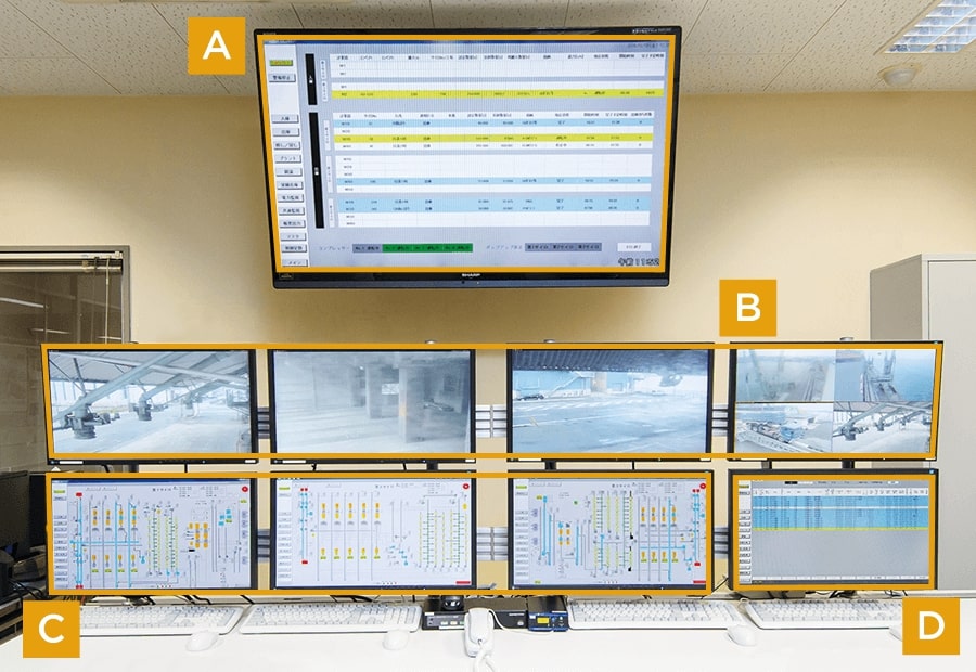 全てのサイロの状態が一目で確認できる中央指令室