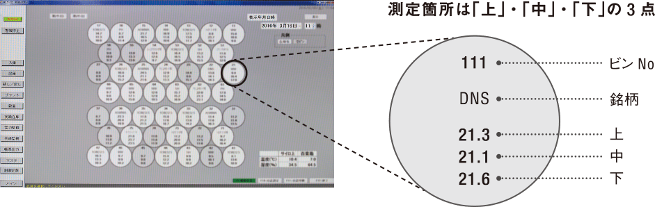 サイロビンの中に穀温測定ケーブルを設置し、常時監視しています。