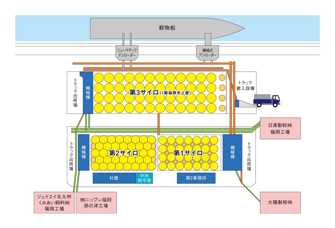 博多港サイロ内マップ